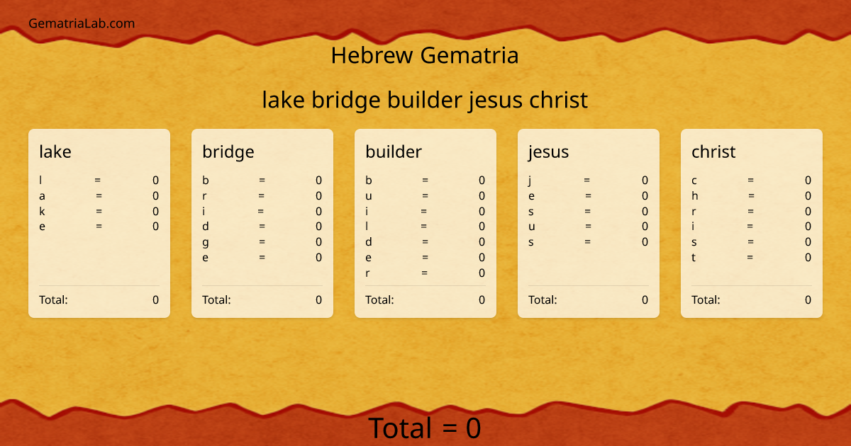 lake bridge builder jesus christ in hebrew Gematria